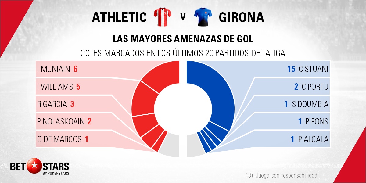 BetStars Girona vs Athletic Bilbao 02 Betstars, Athletic de Bilbao vs Girona, Garitano llega para tranquilizar a los Leones, pronosticos deportivos, LaLiga, pronosticos LaLiga, apuestas LaLiga, pronósticos fútbol, apuestas fútbol, partidos de hoy, partidos de futbol hoy, partidos hoy, partidos de liga mañana, calendario liga bbva, partidos de hoy, ultimas noticias deportivas, noticias de deportes, apuestas deportivas, apuestas deportivas pronósticos expertos,